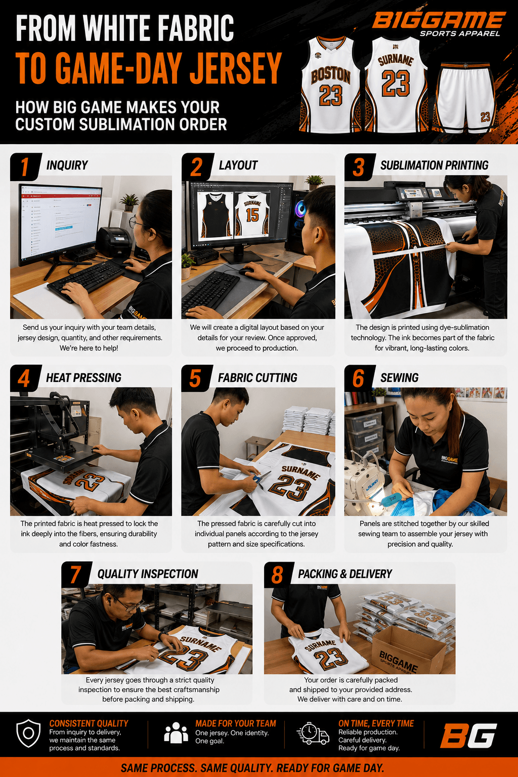 process